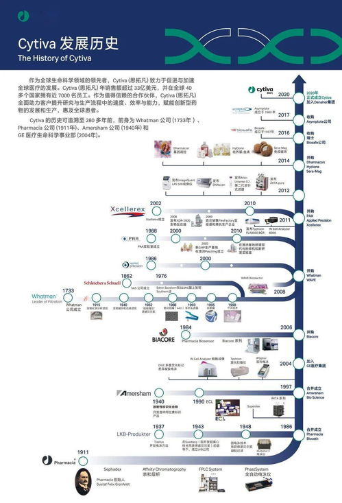 Cytiva助力瑞贝斯建设病毒载体大规模生产线