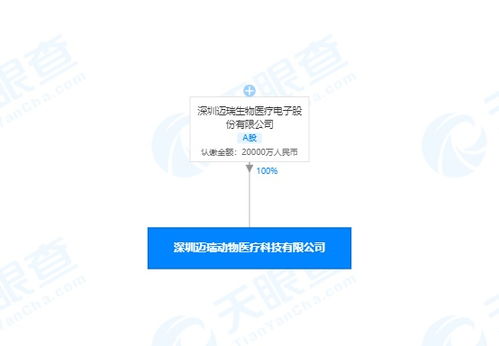 迈瑞医疗成立动物医疗科技新公司,注册资本2亿人民币
