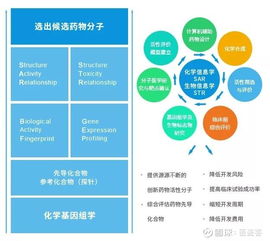 21家药企抢滩科创板 复旦张江 特宝生物 各公司研发 微芯生物 688321 聊吧 赢家聊吧