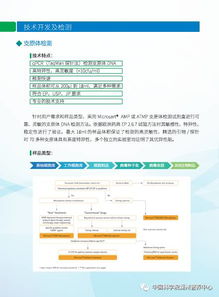 生物制品质量安全控制技术研发与检测服务