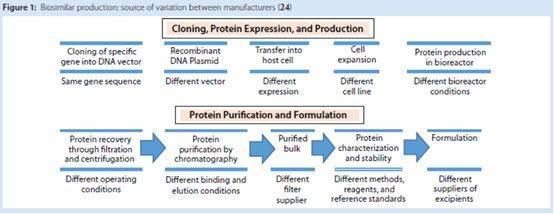生物类似物研发的机遇与挑战