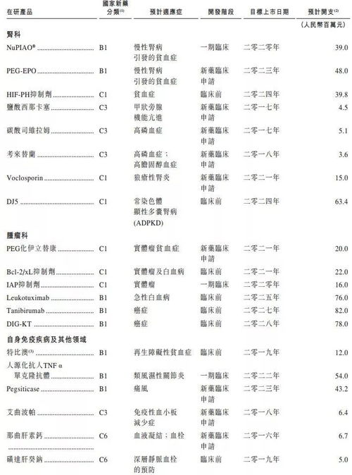 写在生物药企港股上市前,可能需要知道如今的港股中有哪些生物制药玩家