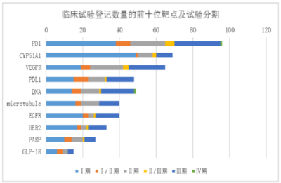 “创新大时代”的浮沫之下,生物制品“内卷”白热化